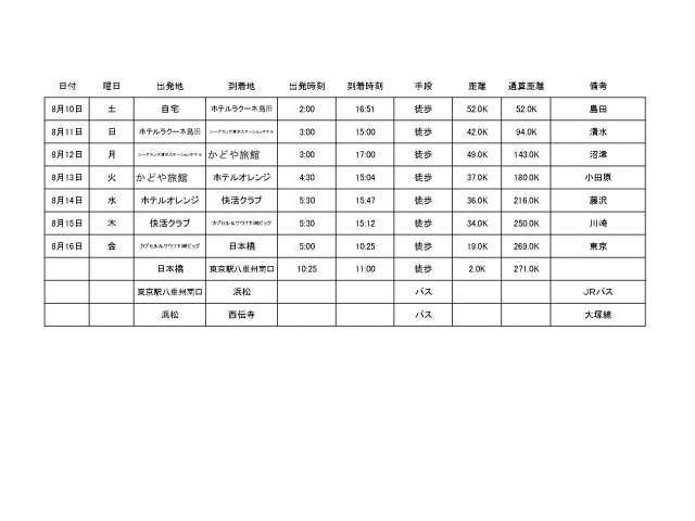 今回の行動予定っす