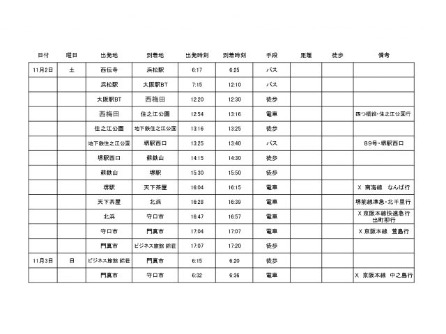 今回の計画っす１枚目！大阪って私鉄が多すぎて迷子になりやすいんだよな～